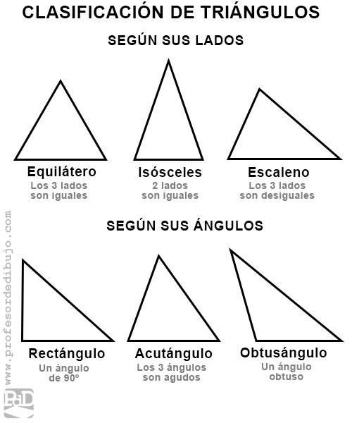7 Triángulos