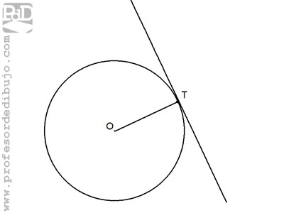 Recta tangente a una circunferencia, conocido el punto de tangencia.