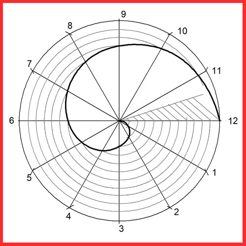 Espiral de Arquímedes